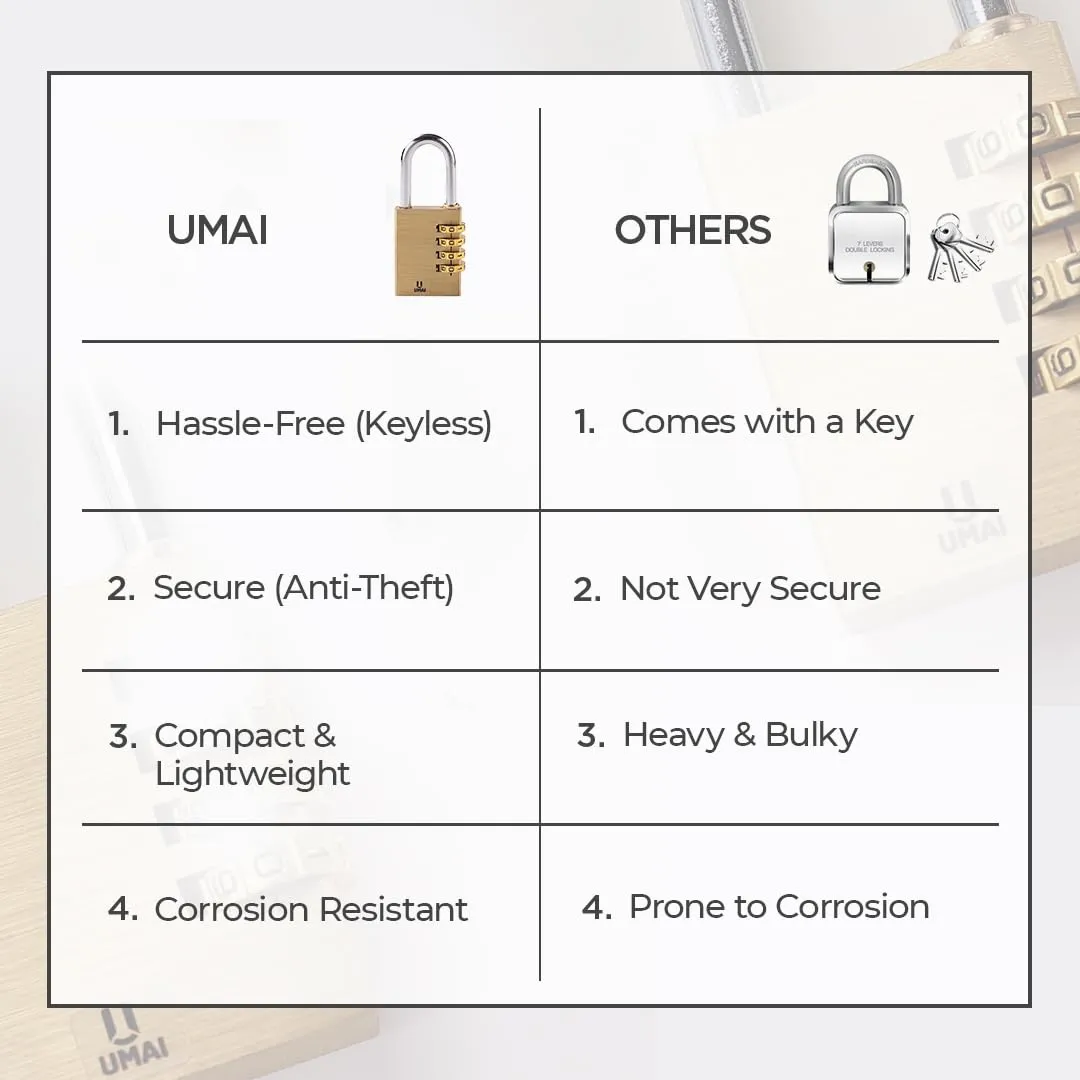 UMAI 4-Digit Code Combination Brass Lock | Number Lock | Portable Luggage Lock | Travel Lock for Briefcase, Laptop Bags